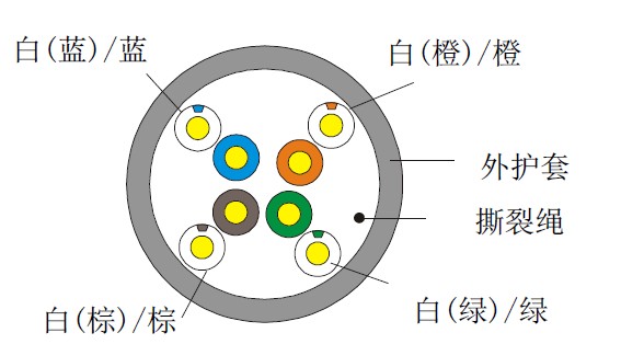 海康威視網(wǎng)線